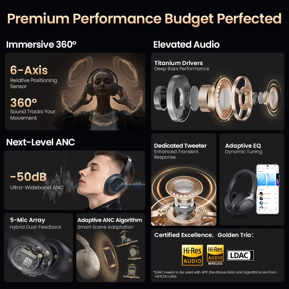 BeatLab™ Pro Wireless Headphones